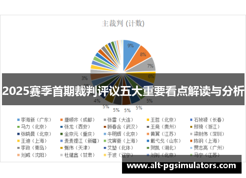 2025赛季首期裁判评议五大重要看点解读与分析