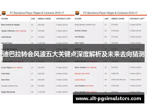 迪巴拉转会风波五大关键点深度解析及未来去向猜测